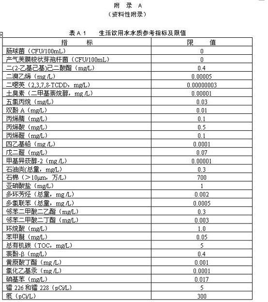 中华人民共和国生活饮用水卫生标准